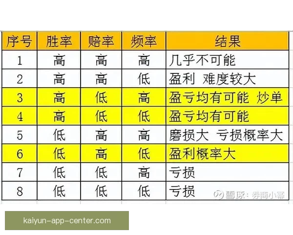 深度解析体育竞猜赔率变化规律与投注技巧面指南助你提升胜率秘诀