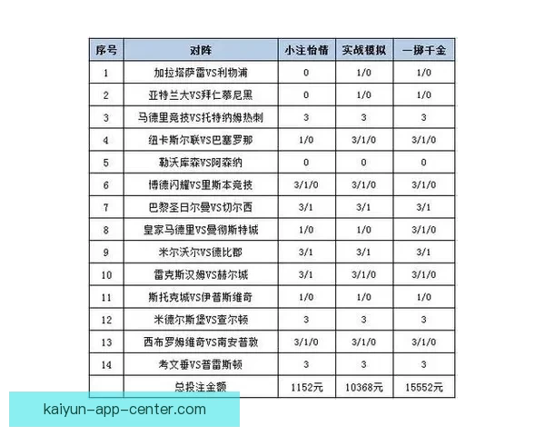 体育竞猜投注新策略探索助你轻松掌握精准预测技巧提升胜率 体育竞猜投注新策略探索助你轻松掌握精准预测技巧提升胜率