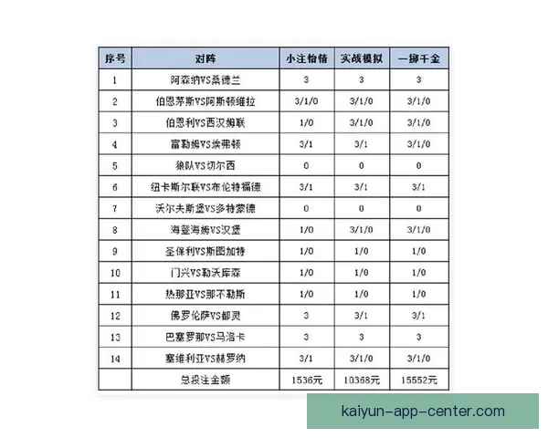 体育竞猜投注新手指南如何高效分析赛事提升胜率及投注技巧