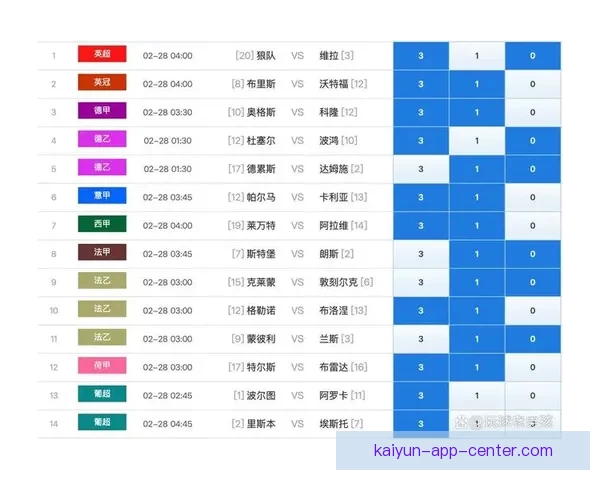 世界杯竞猜赔率分析与推荐 精准预测热门赛事胜负走势