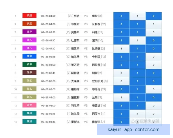 世界杯竞猜赔率分析与推荐 精准预测热门赛事胜负走势