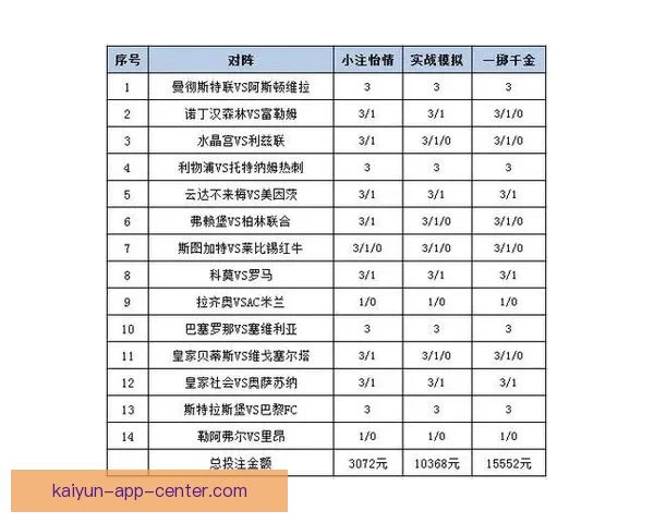 体育竞猜投注新手指南如何高效分析赛事提升胜率及投注技巧