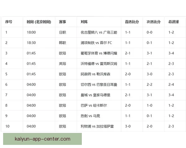 世界杯竞猜赔率分析与推荐 精准预测热门赛事胜负走势