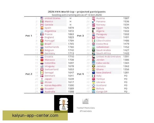 2026世界杯赛事数据统计与分析：球队表现、进球数与战术趋势全解析
